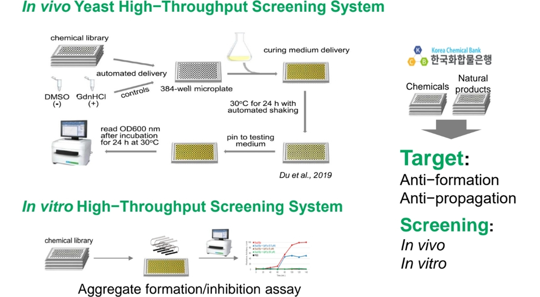 미생물병리학실험실